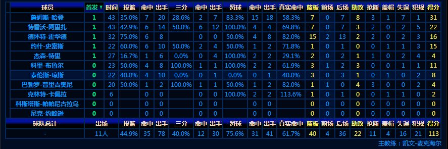 火箭与快船 第七场时间