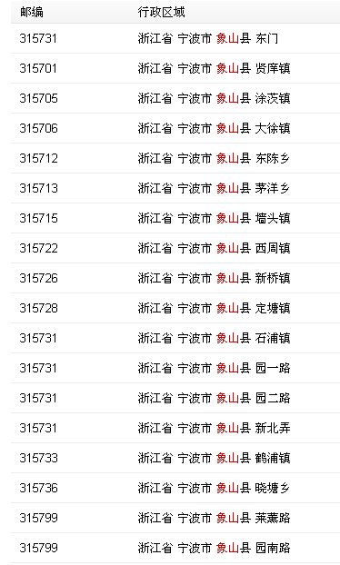 象山的邮政编码是多少？