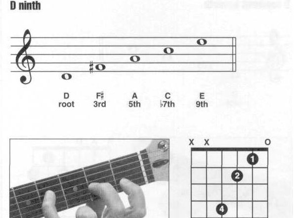 D9和弦怎么按