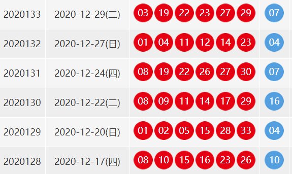 查2020133期双色球开奖结果？