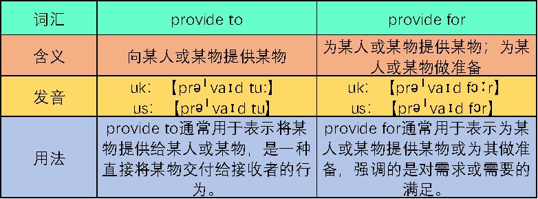 provide的用法？！