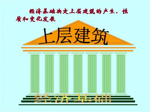 物质基础决定上层建筑是什么意思