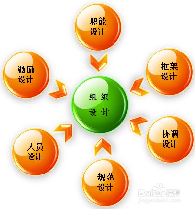 i联系的使用流程