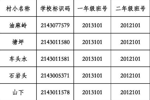 如何查询学校标识码呢？