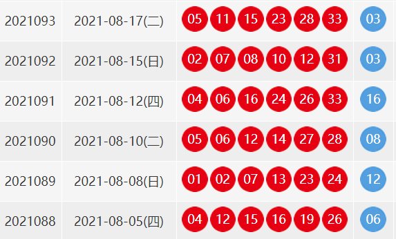双色球93期开奖号码