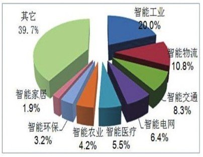 国际资金项目网的介绍