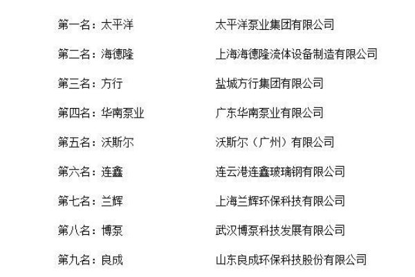 一体化泵站厂家排名