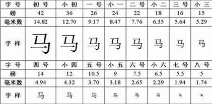 小四字体是多少号
