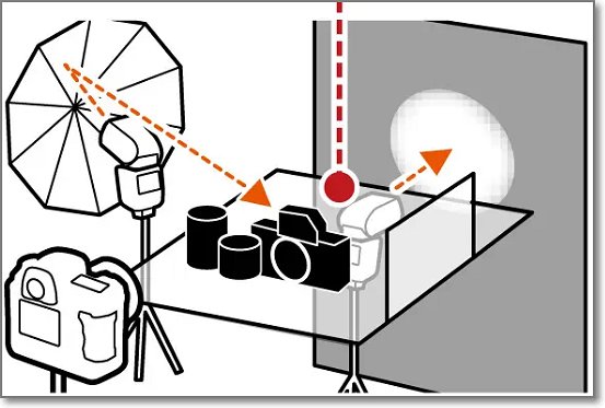 我和国旗合影怎么拍