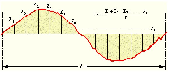 Rmax是什么的意思