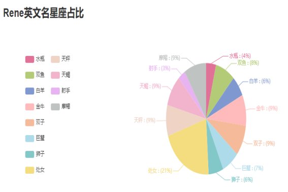 rene是什么意思？