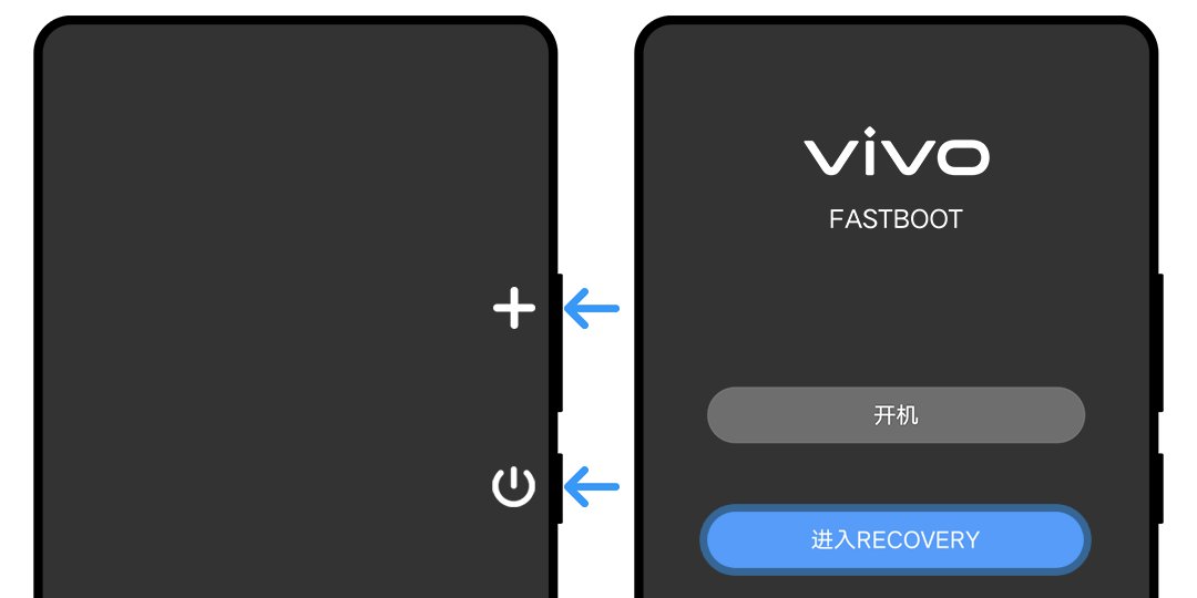 怎么进入recovery模式
