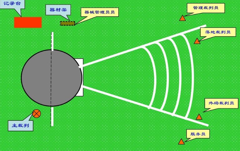 铅球场地尺寸平面图