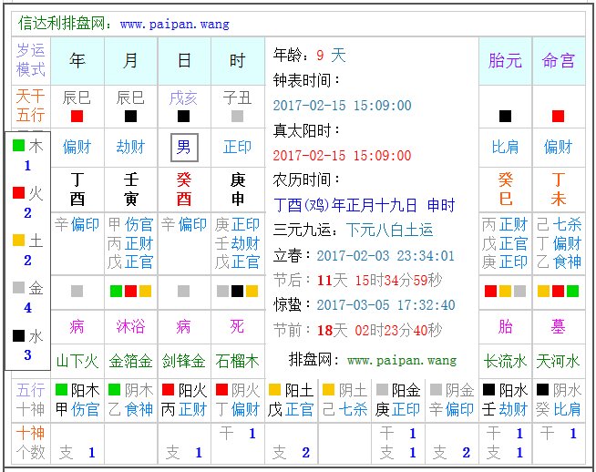 天干地支2017年2月15时9时出生的生辰八字、天干地支是什么？