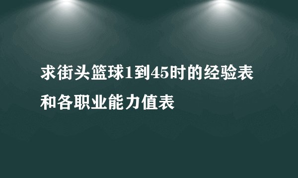 求街头篮球1到45时的经验表和各职业能力值表