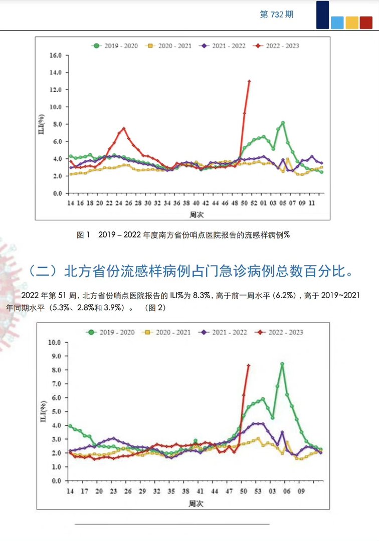 ILI是什么意思？