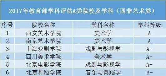 四非大学是什么意思