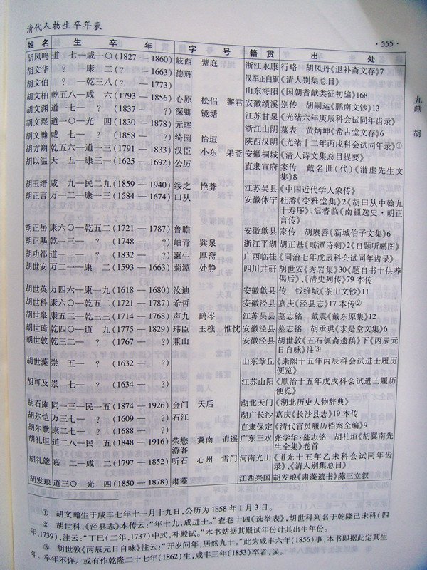 张郗的人物年表