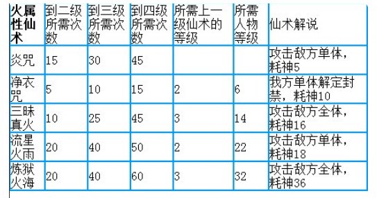 仙剑奇侠传3有哪几系仙术