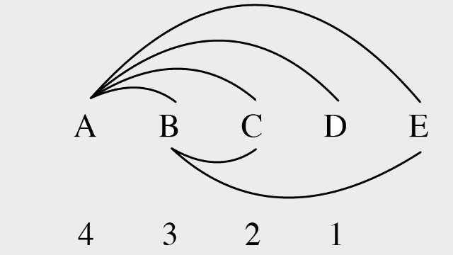 单循环赛制是什么意思