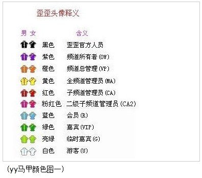 YY马甲颜色代表什么