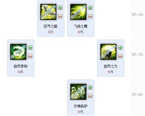 艾尔之光冲锋者加点，新手试玩想长期玩下去玩好，请高手指教