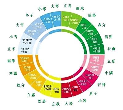 清明这个节气是怎么来的？跟清朝明朝有什么关系？