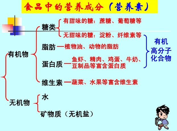 化学中的无机是指什么?