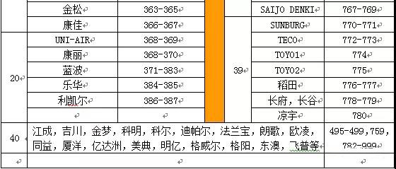 空调遥控器的代码表是什么，在哪