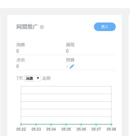 百度网盟推广怎么删除?