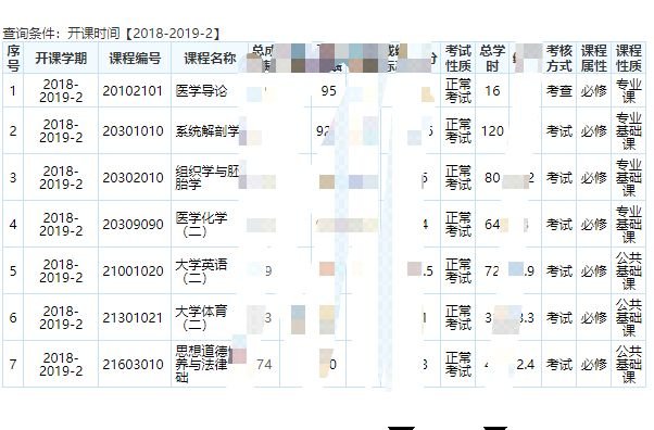 如何查询大学生在校学习成绩