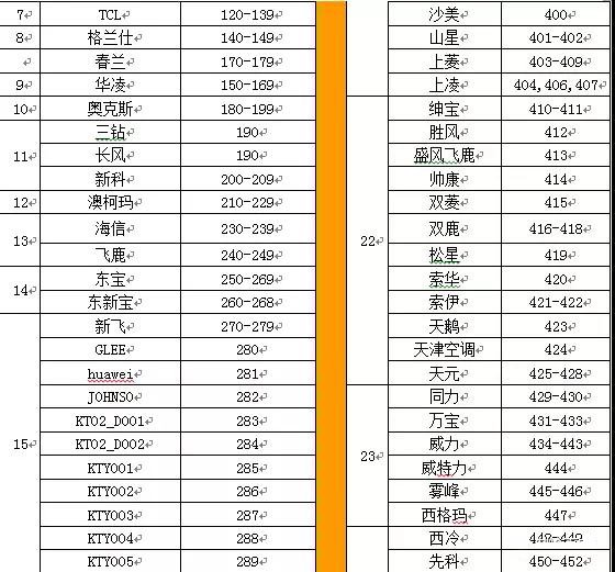 空调遥控器的代码表是什么，在哪