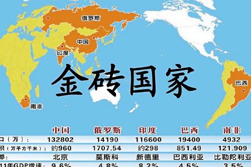 金砖五国总部在哪
