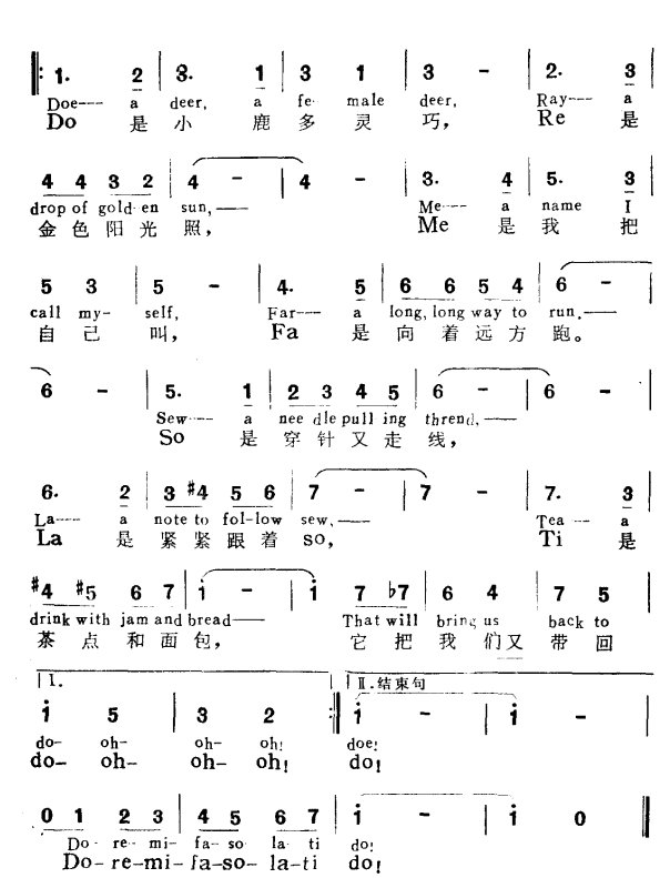 DoReMi是什么意思？