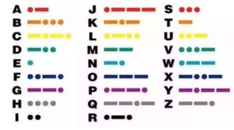 摩斯码是什么东西？