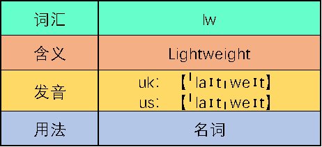lw是什么意思？