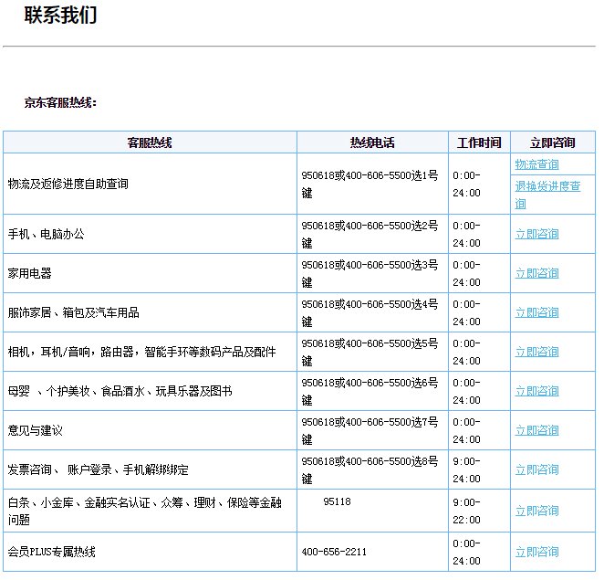 京东客服电话是什么？