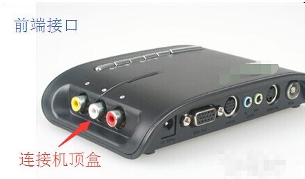 电脑液晶显示屏怎么转换成电视机看电视？