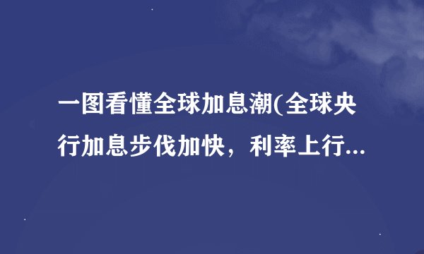 一图看懂全球加息潮(全球央行加息步伐加快，利率上行压力增大)