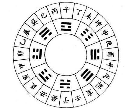 梦幻西游里的一个时辰在现实中是多少时间？每个时辰在五行中属那个？有人知道吗