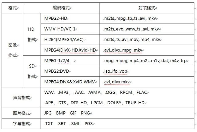 什么是MP4格式的视频文件？