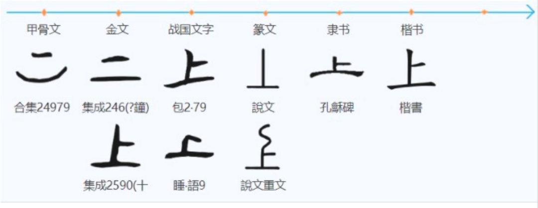 上的笔顺是什么？