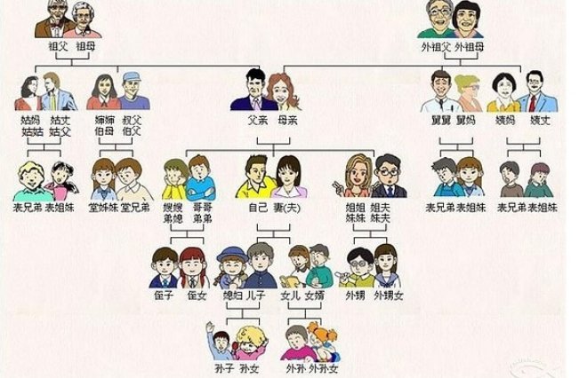 大姑小姑的区别是什么？