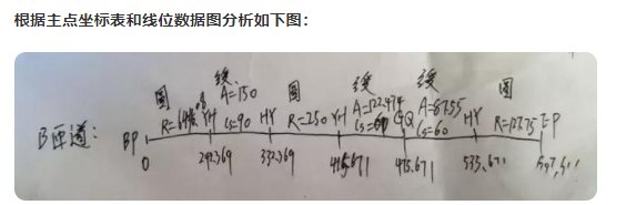 匝道线位数据表中的YH啥意思？