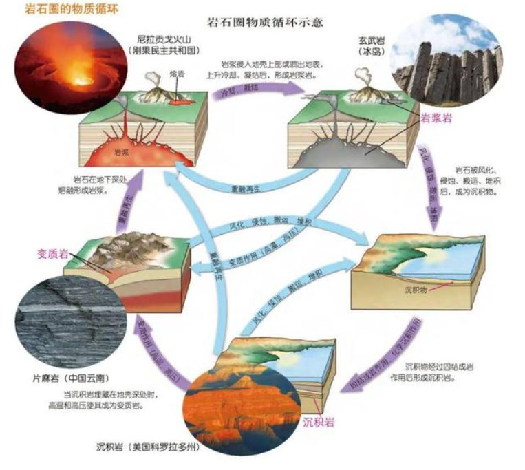 化学中的无机是指什么?