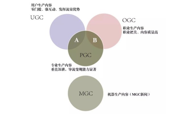 pgc是什么意思啊