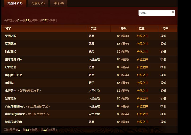 求证：弄臣便鞋 出处