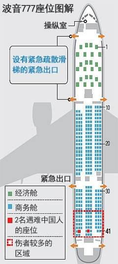波音777的座位分布有几种？