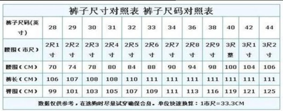 28码是二尺几呢？