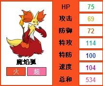 口袋妖怪XY初始御三家选哪个好？能不能给点具体的资料